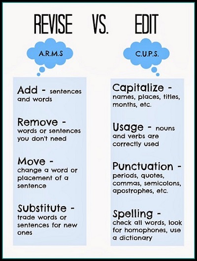 cup noun - Definition, pictures, pronunciation and usage notes