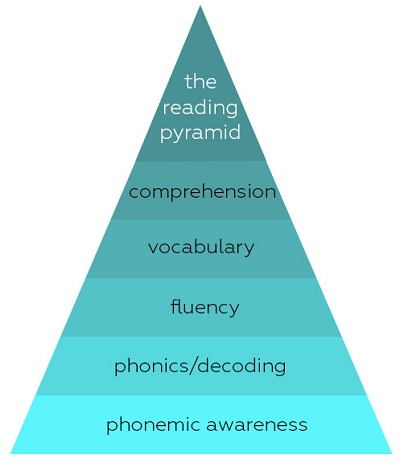 Revisited: Where in the CCRS World are Alphabetics and Fluency? - ATLAS ABE