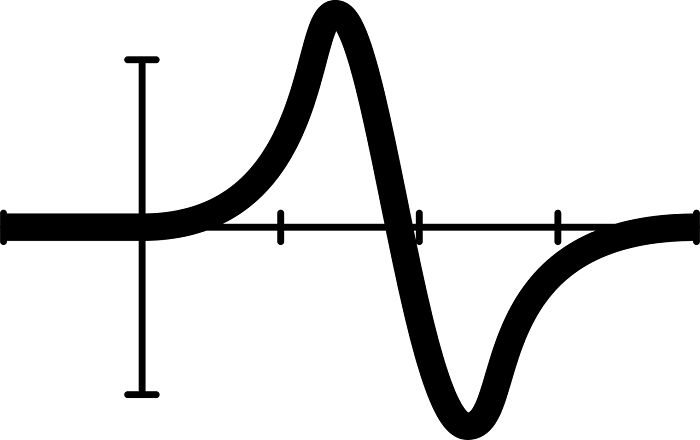 Desmos and GeoGebra FREE Online Math Resources!