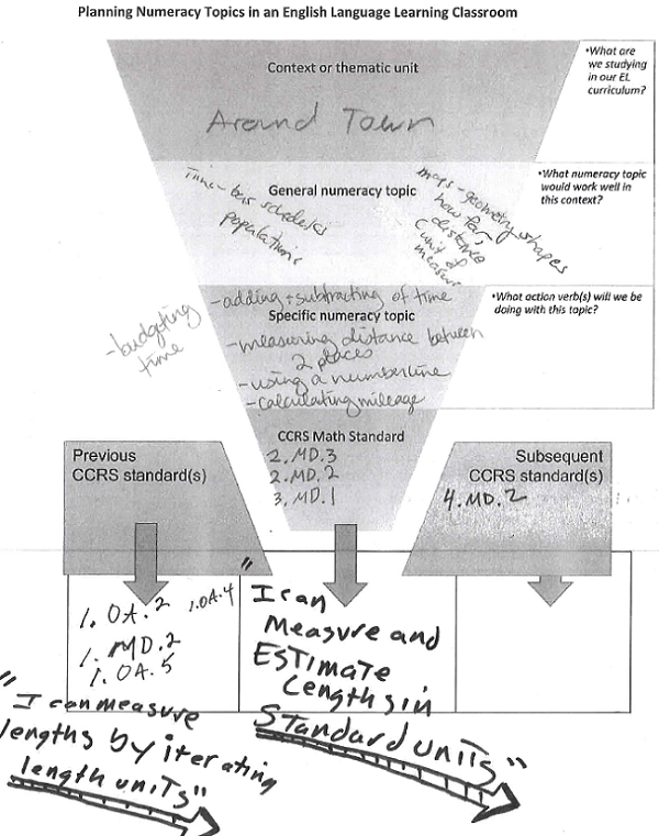 coherence esl tying numeracy together town around example