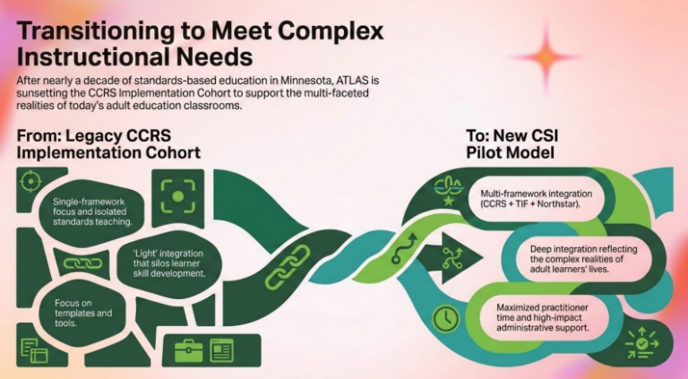 CCR Standards - ATLAS ABE