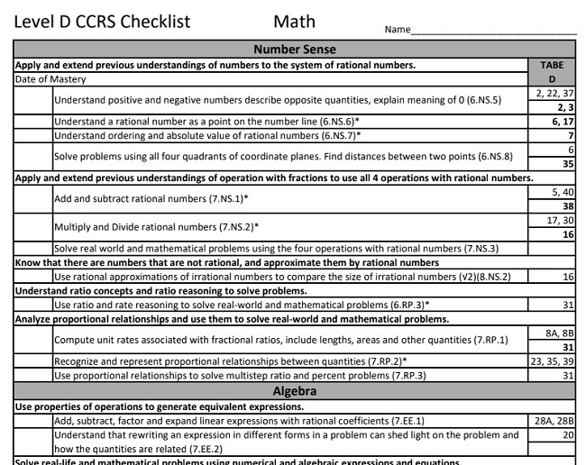 Tabe 11 12 Score Conversion Chart