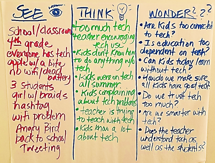 Making Thinking Visible in Math and ELA Instruction: Part 2 - ATLAS ABE