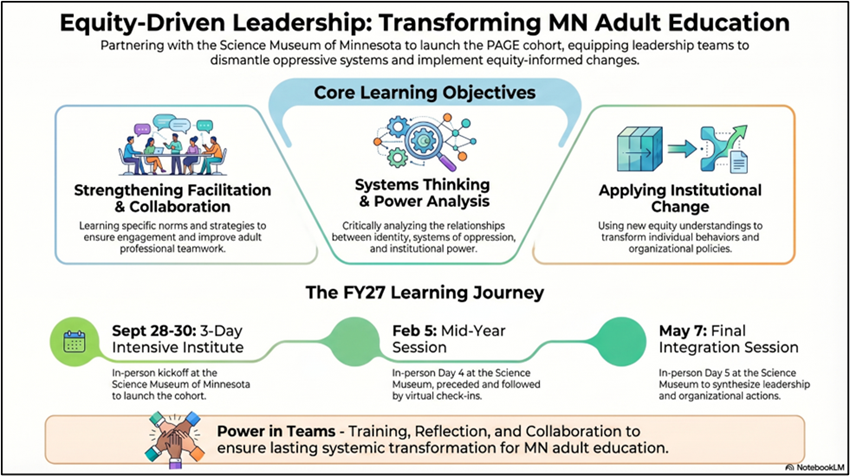 Equity-Driven Leadership for MN Adult Education