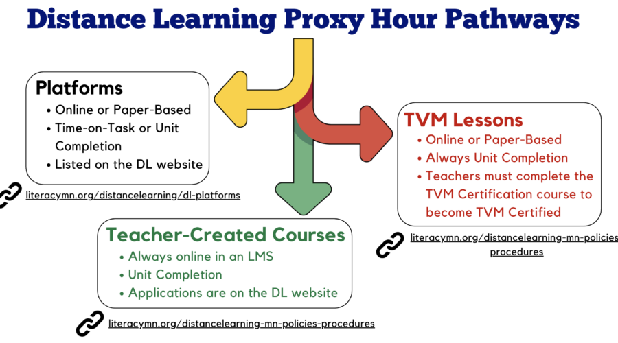 Accessible Distance Learning for Beginning English Learners